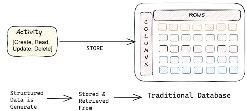 /vector-databases-unlocking-new-dimensions-in-similarity-search feature image