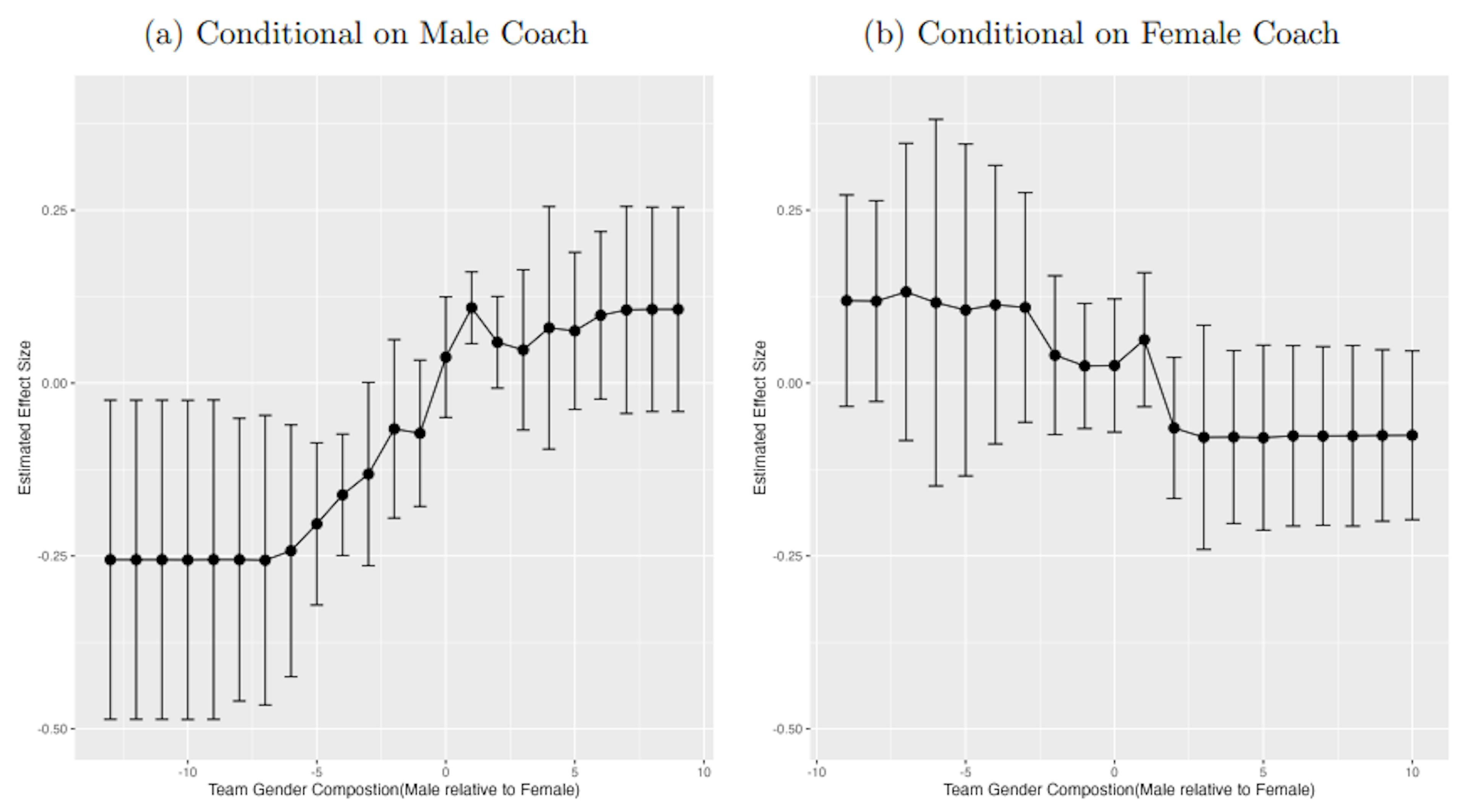 /uncovering-gender-bias-in-talent-shows-insights-from-the-voice feature image