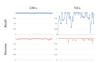 How Developer Credential Theft Is Fueling the Next Wave of Cyberattacks | HackerNoon