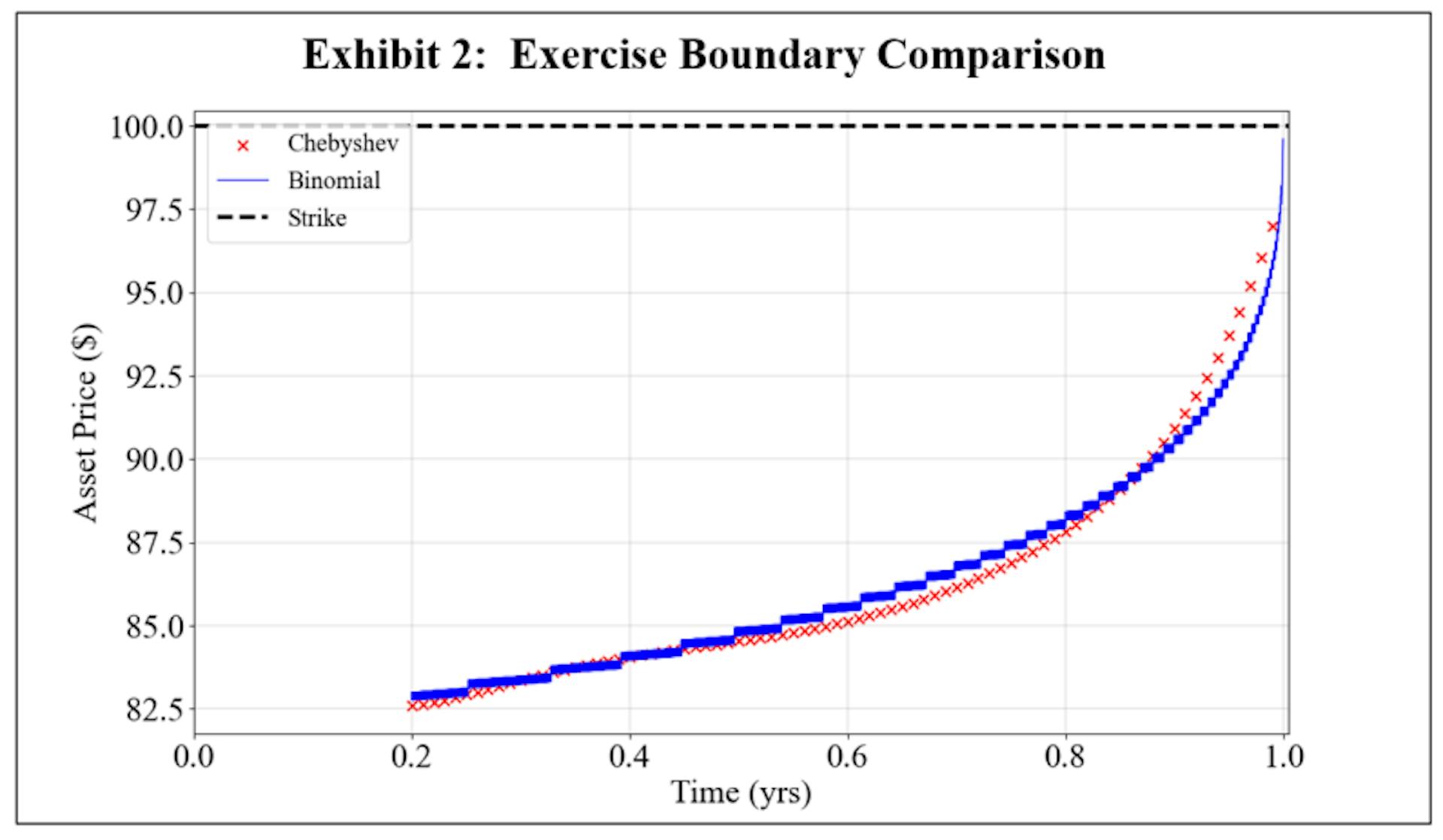 featured image - Hedging American Put Options with Deep Reinforcement Learning: Training Procedures