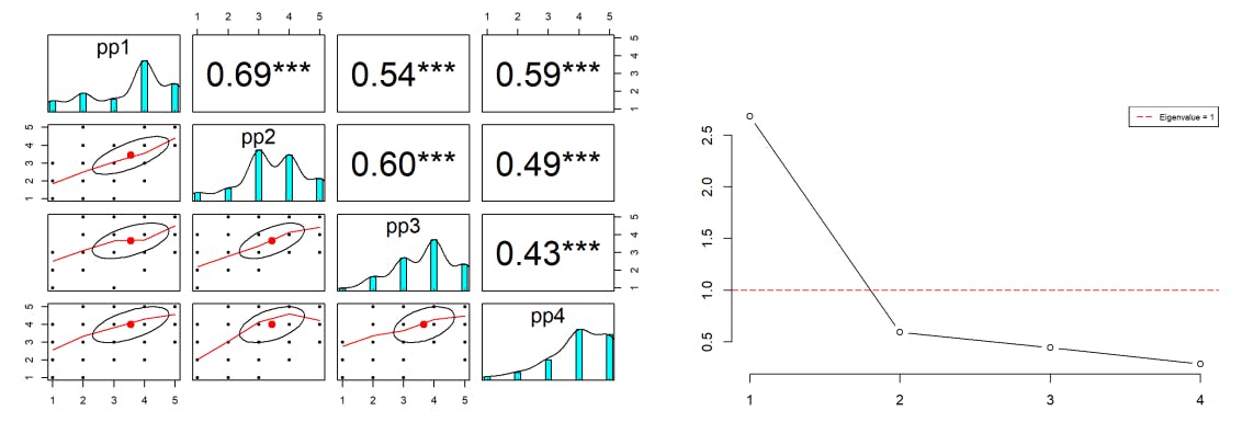 featured image - No Clear Gender Bias Found in Pair Programming Study—What’s Next?