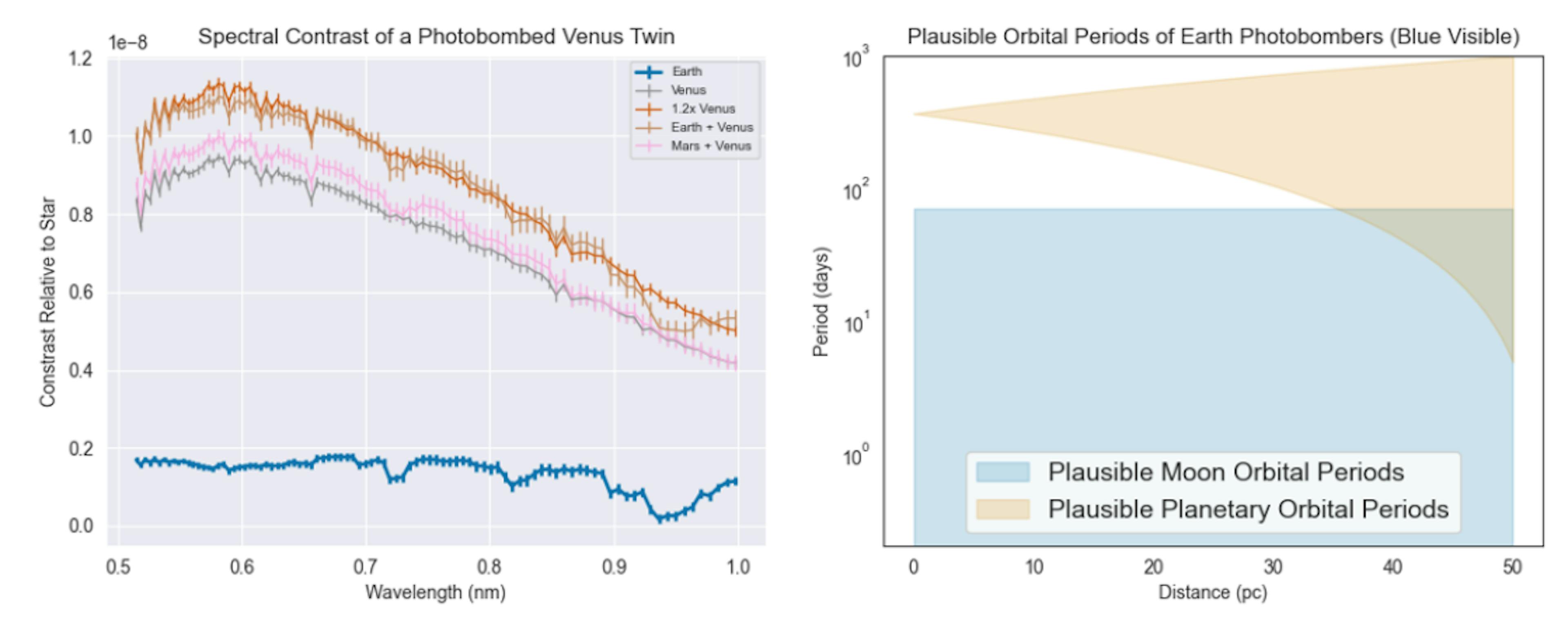 featured image - Mitigating the Effects of Photobombing in Exoplanet Observations