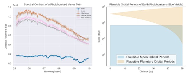 /mitigating-the-effects-of-photobombing-in-exoplanet-observations feature image