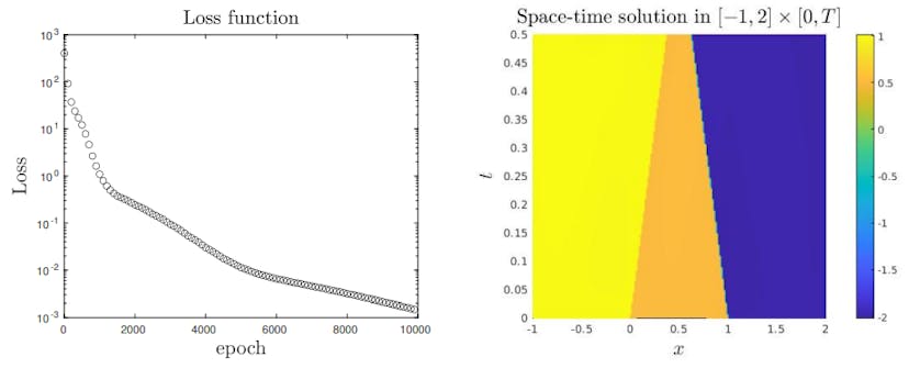 /neural-networks-vs-scalar-shock-waves feature image