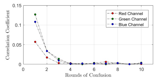 /parameter-optimization-for-robust-cryptosystem-performance-in-encryption feature image