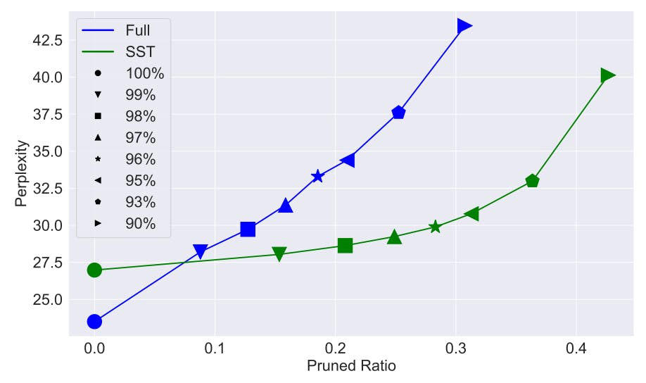 Can Sparse Spectral Training Make AI More Accessible? Can Sparse Spectral Training Make AI More Accessible?