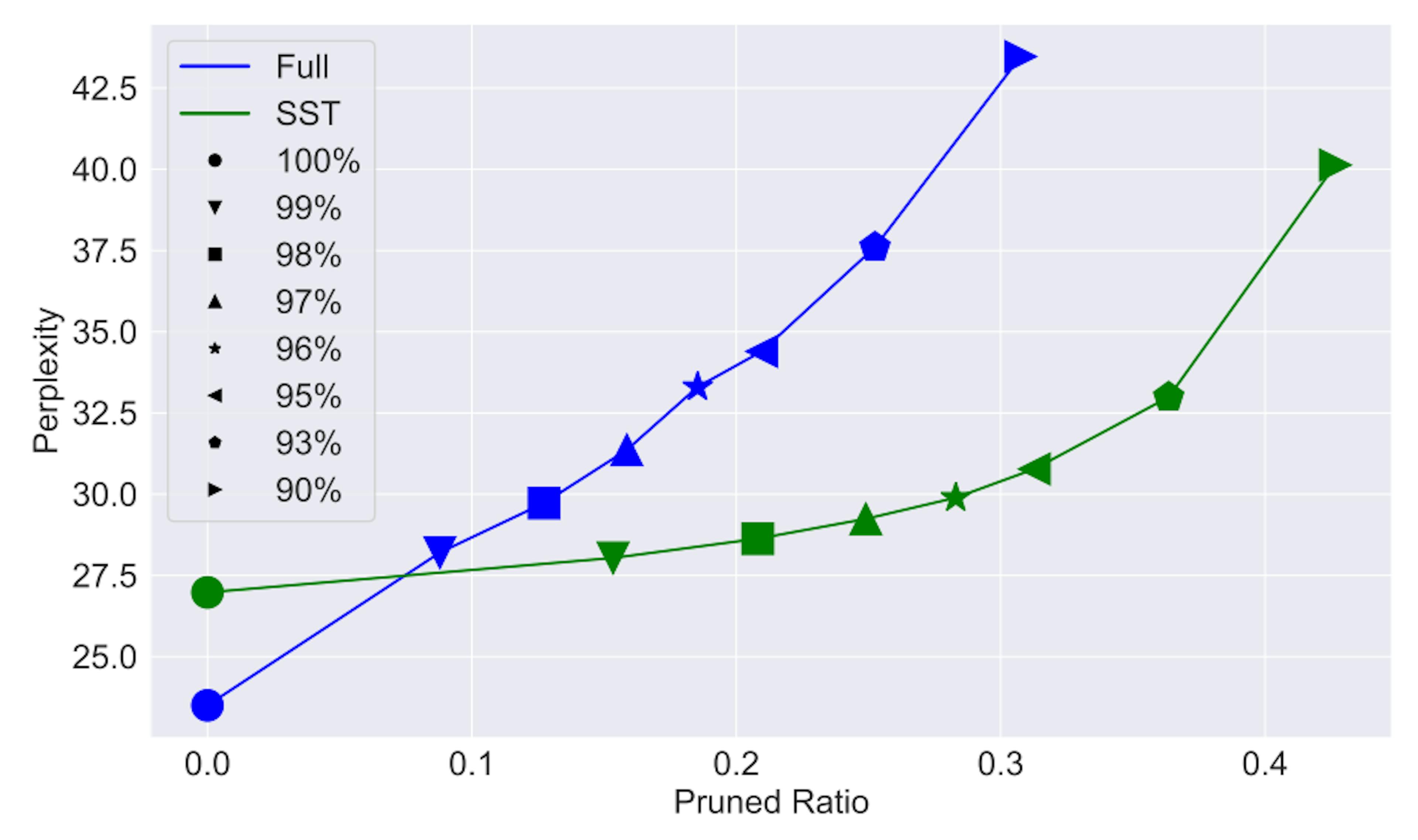 Can Sparse Spectral Training Make AI More Accessible? 