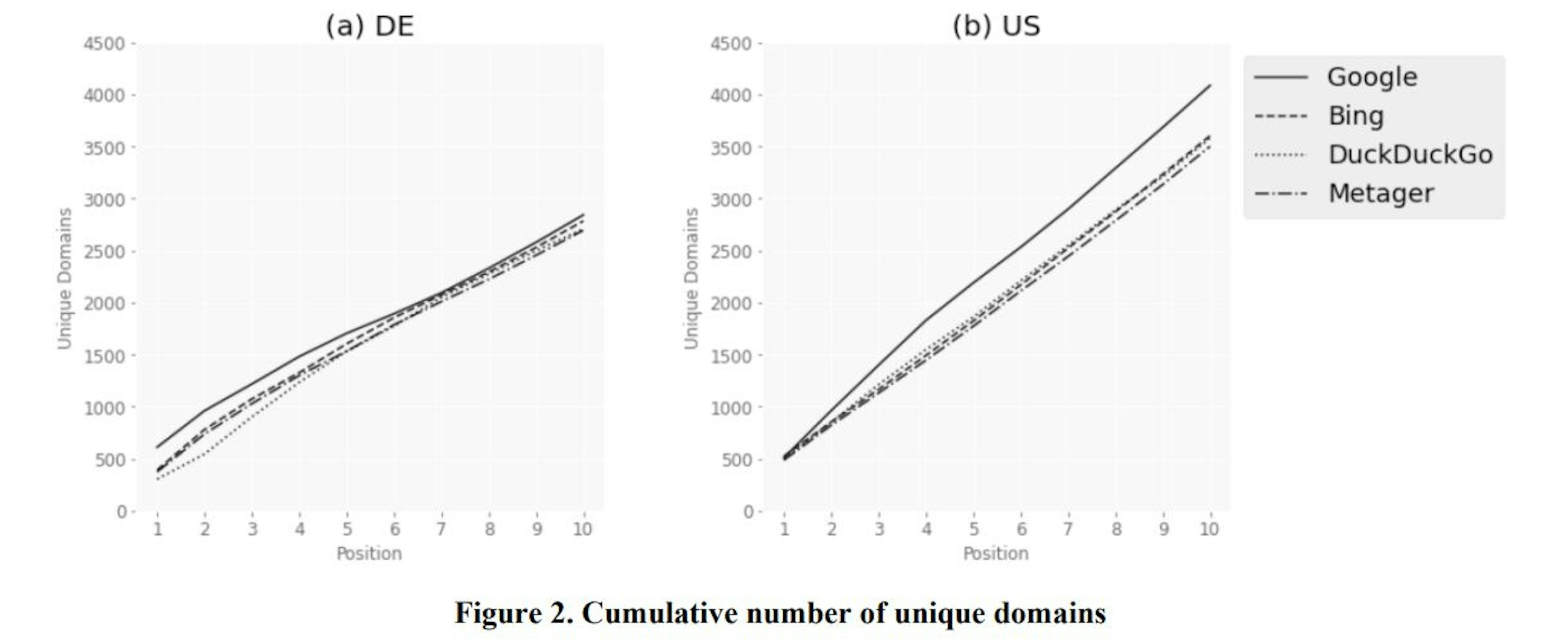 featured image - Domain Classification: Analyzing Source Types in Search Engine Results