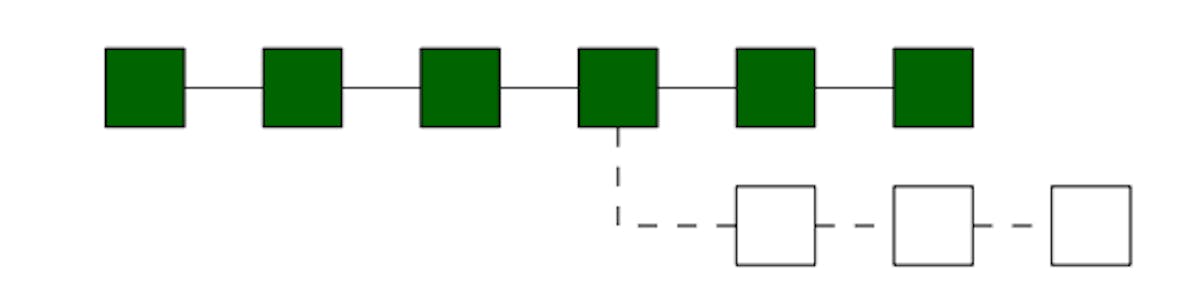 featured image - This Study Uses Markov Models to Break Blockchain Fairness