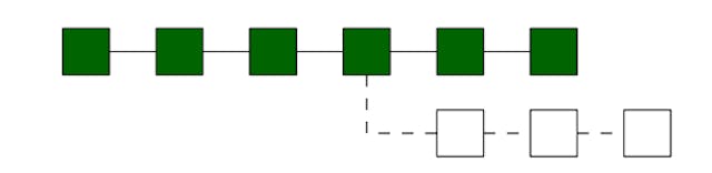 /this-study-uses-markov-models-to-break-blockchain-fairness feature image