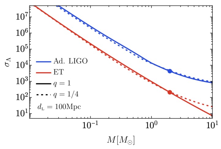 Cab the Pair Instability Gap Be Plugged With Primordial Black Holes?