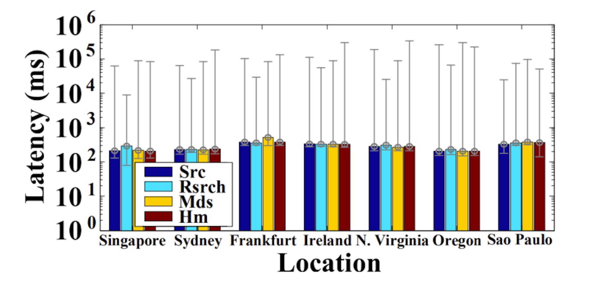 featured image - Evaluating Multi-Cloud Event Distribution and Load Balancing in DeFaaS