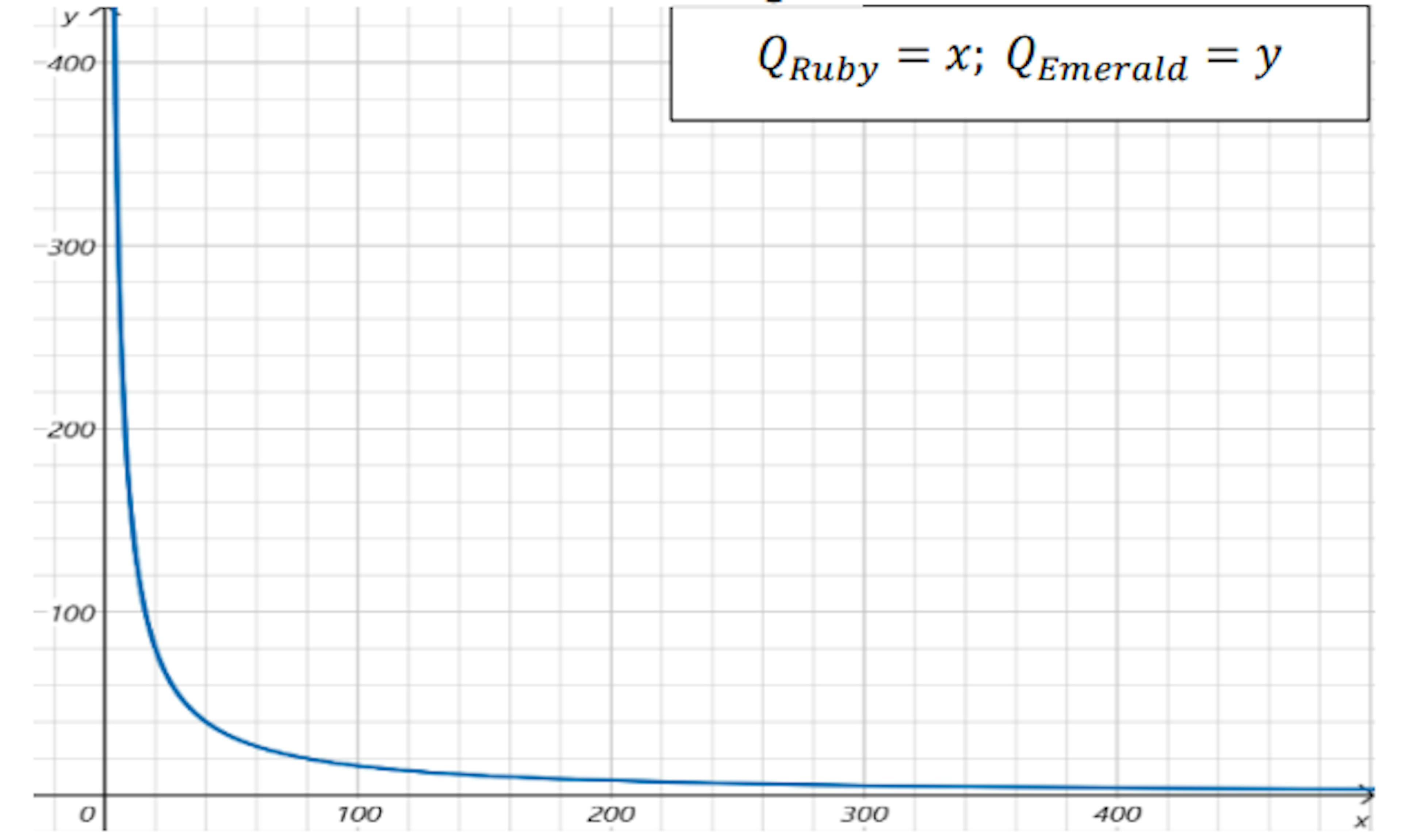 Uniswap 101: The World’s Biggest Decentralized Exchange Made Simple