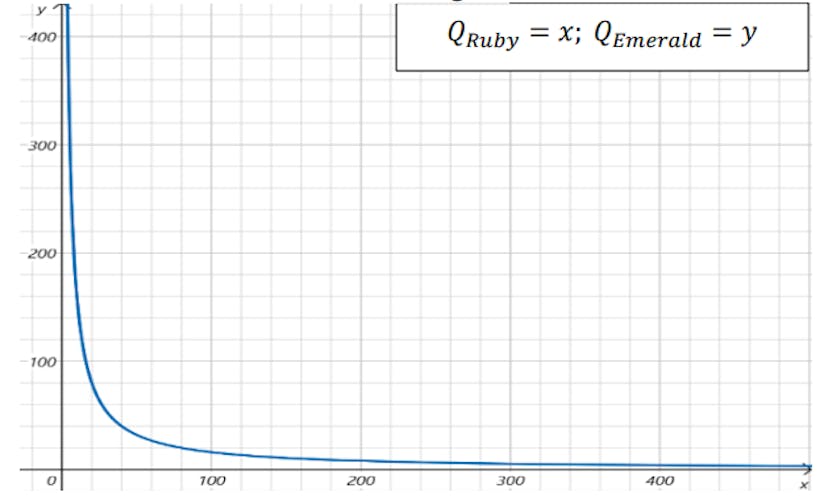 /uniswap-101-the-worlds-biggest-decentralized-exchange-made-simple feature image