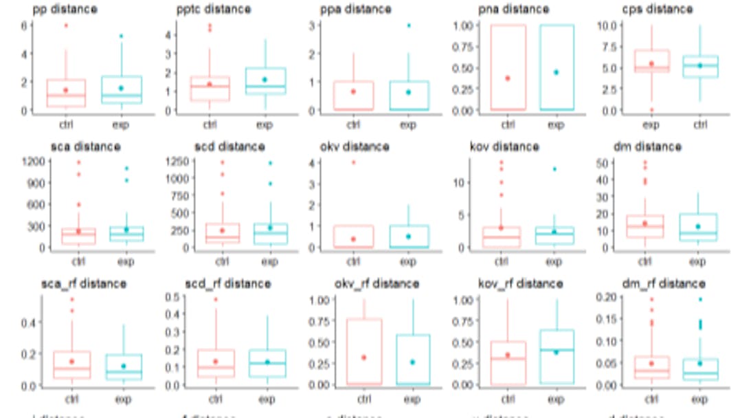 featured image - Gender Perception Doesn’t Sway Pair Programming Outcomes