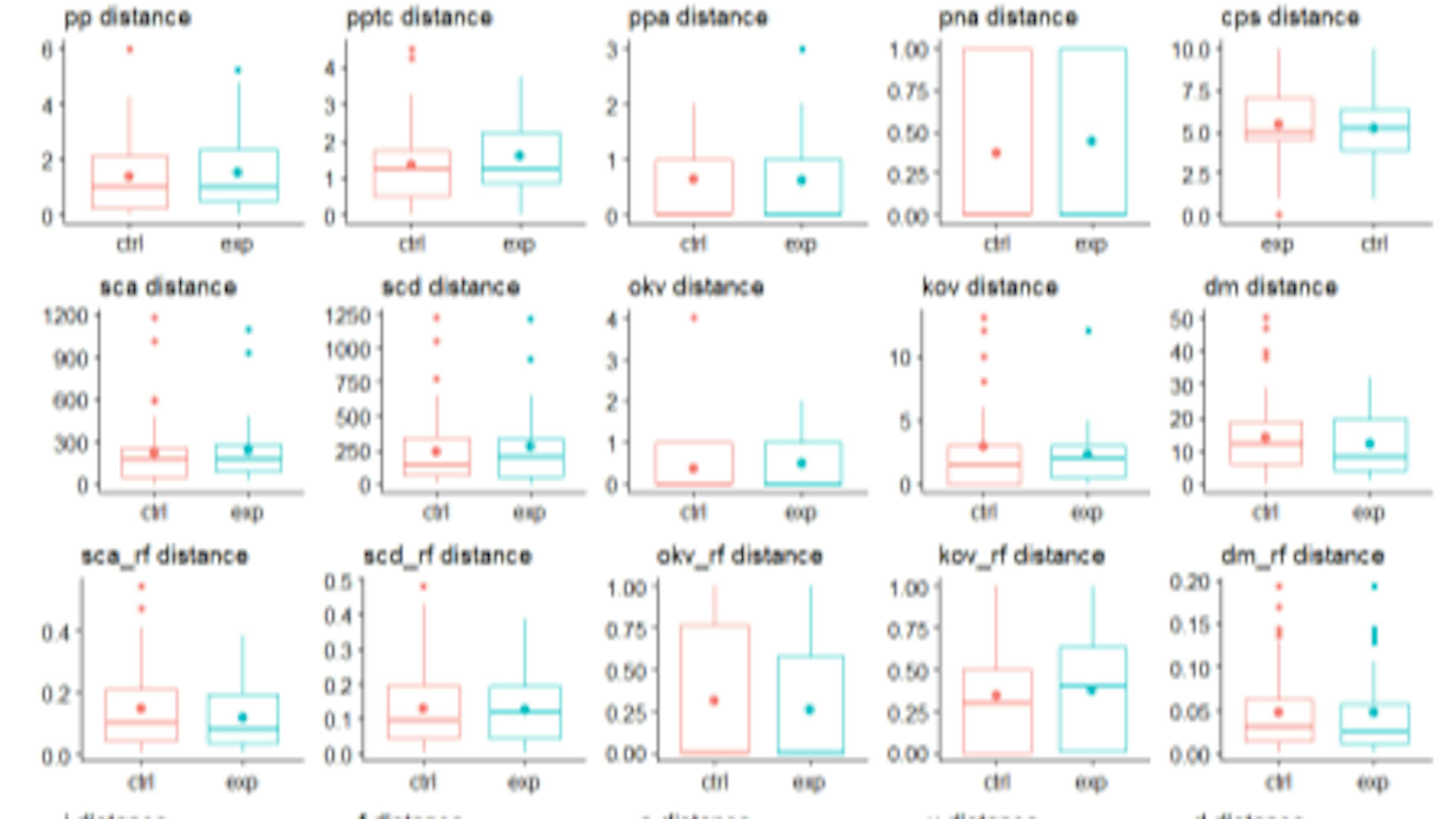 Gender Perception Doesn’t Sway Pair Programming Outcomes
