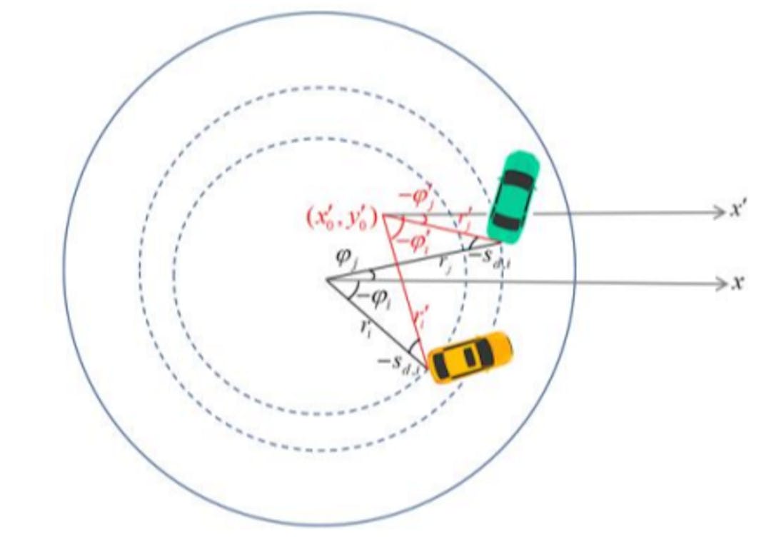 featured image - Polar Coordinates for Accurate Iso-Distance Curve Alignment in Vehicle Simulations