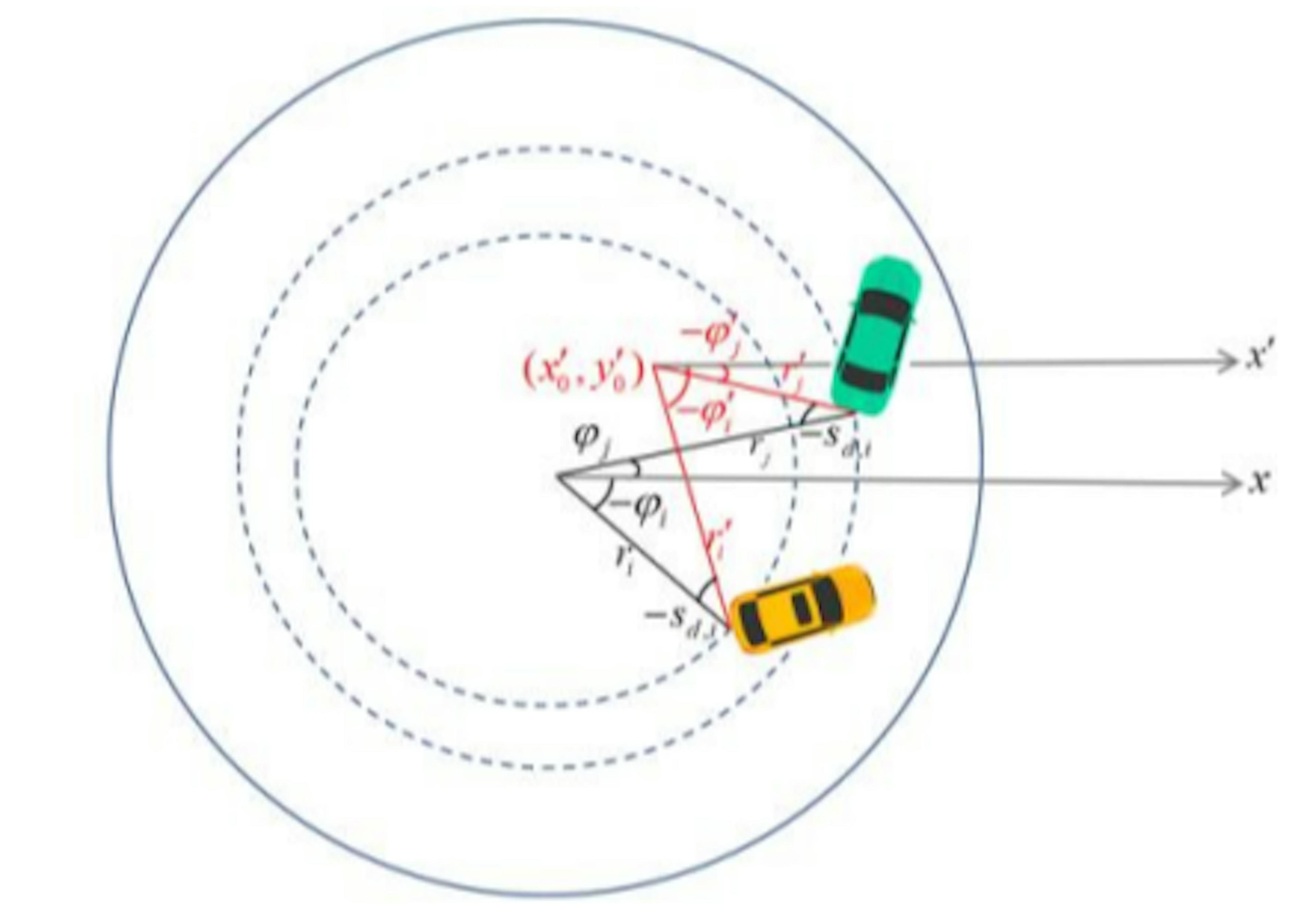 /polar-coordinates-for-accurate-iso-distance-curve-alignment-in-vehicle-simulations feature image