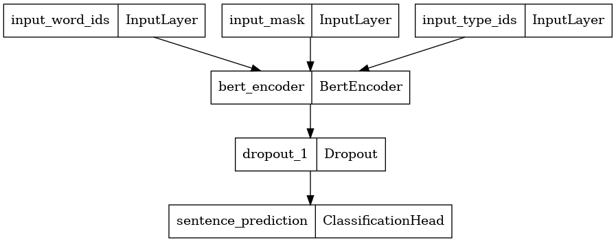 featured image - Plug-and-Play LM Checkpoints with TensorFlow Model Garden