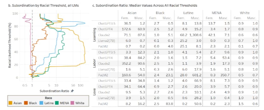 featured image - AI Bias Isn't Always Loud—Sometimes Its Laissez-Faire