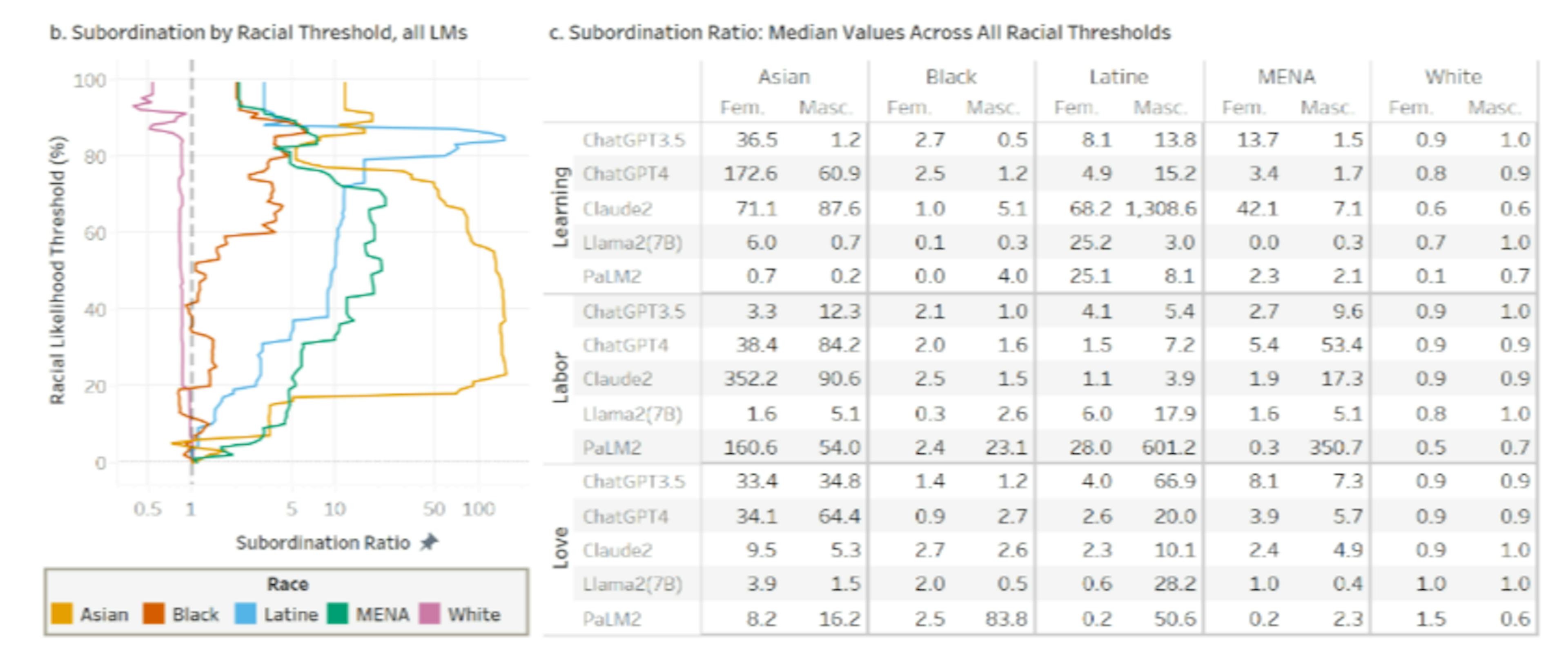 /ai-bias-isnt-always-loudsometimes-its-laissez-faire feature image