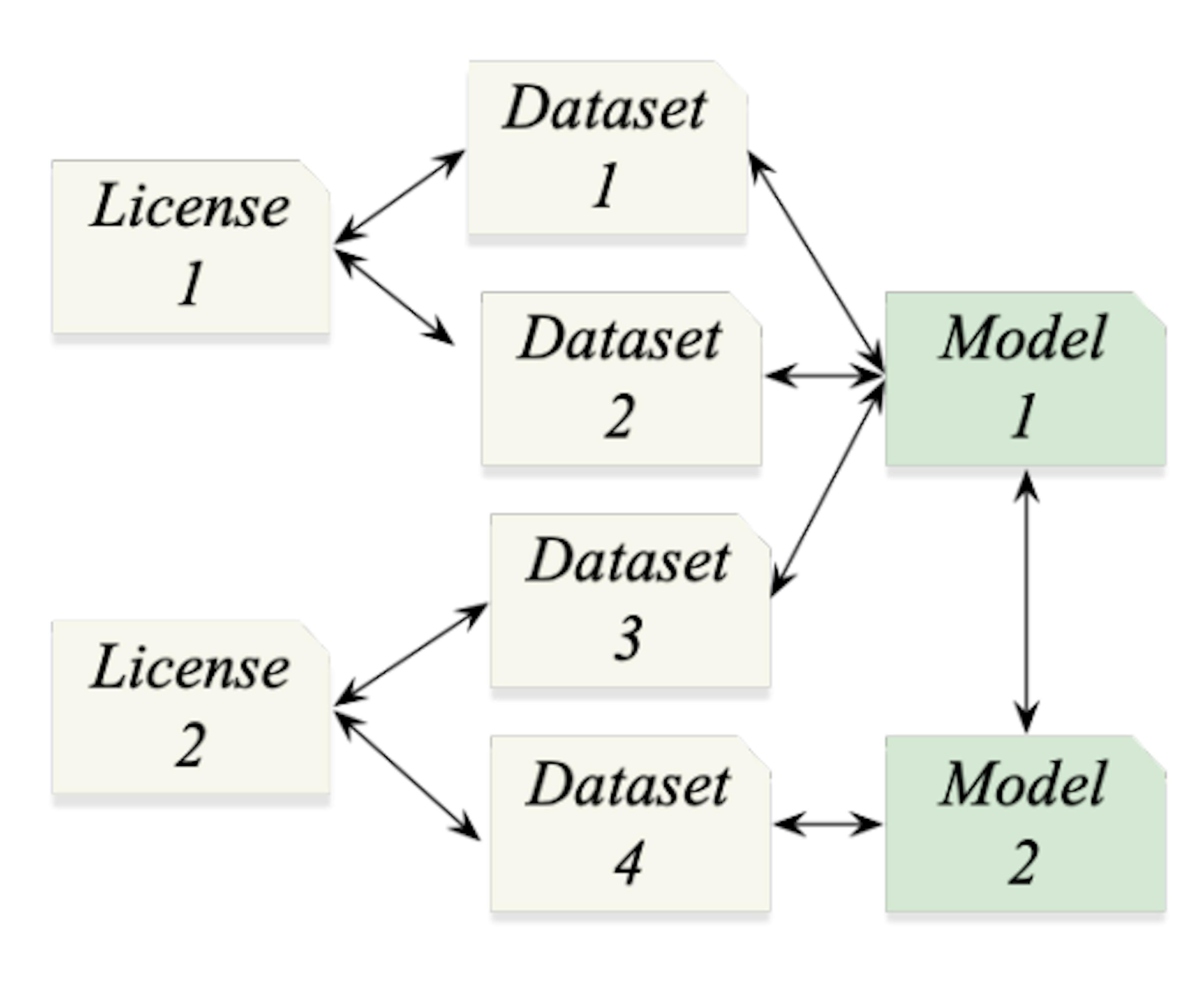 /how-the-ibis-framework-manages-dataset-license-and-ai-model-attributes feature image