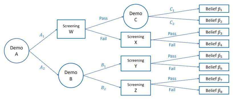 /how-do-signal-constraints-affect-bayesian-persuasion-in-multi-phase-trials feature image