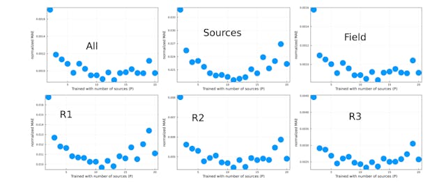 /generalizing-deep-learning-models-for-varied-diffusion-equations feature image