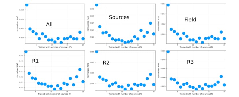 /generalizing-deep-learning-models-for-varied-diffusion-equations feature image