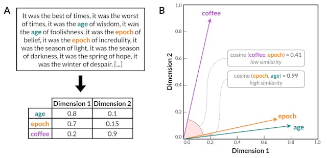 /the-shift-from-symbolic-ai-to-deep-learning-in-natural-language-processing feature image