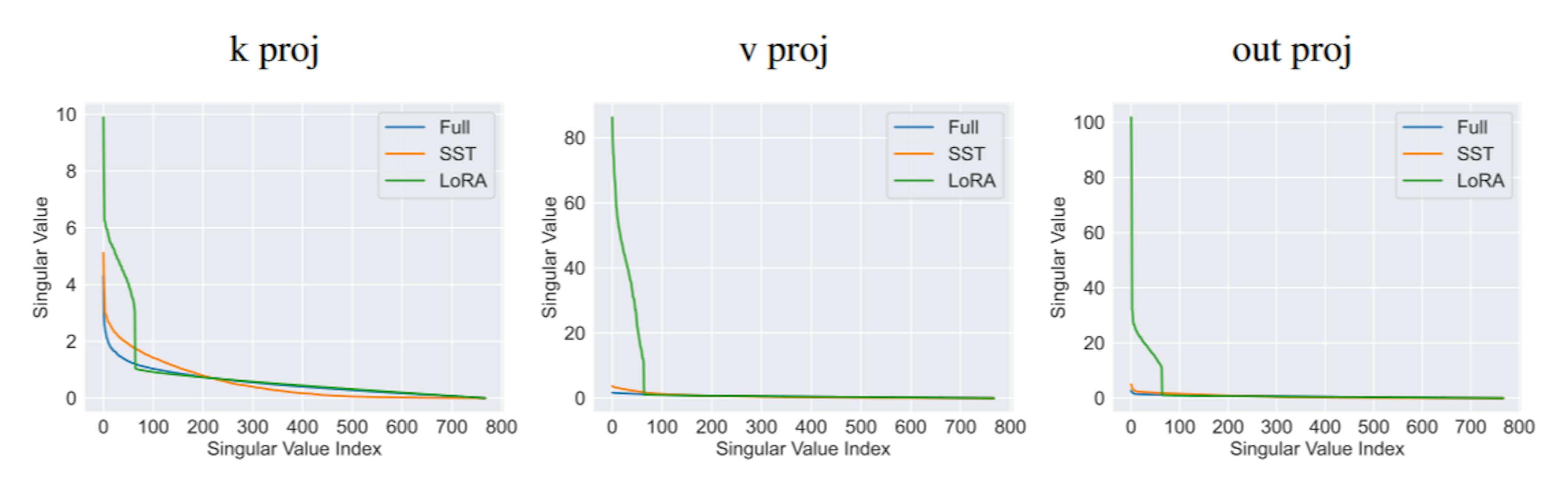 featured image - Here’s Why AI Researchers Are Talking About Sparse Spectral Training 