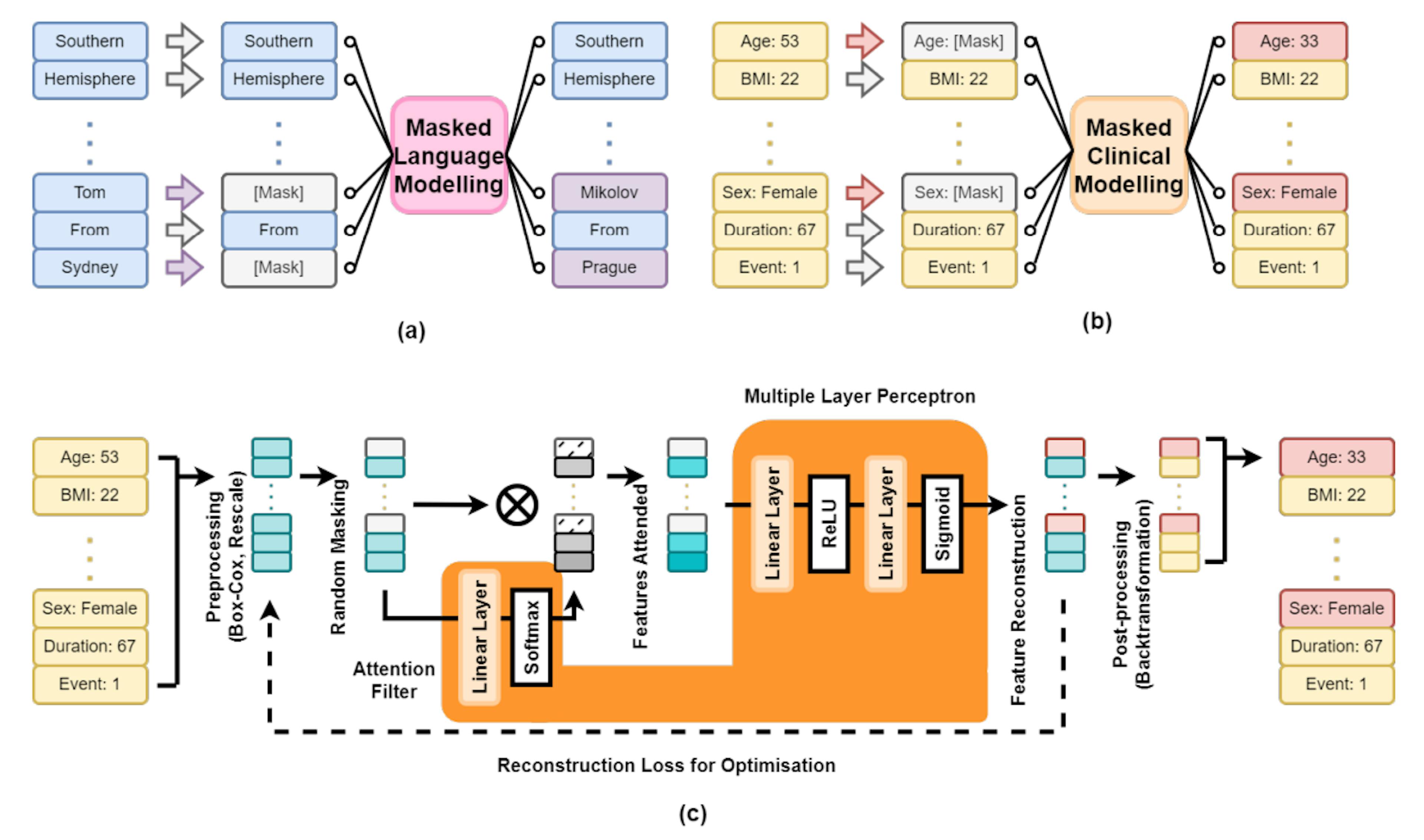 featured image - How to Build a Patient From Scratch (and Still Trust the Results)