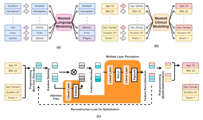 /how-to-build-a-patient-from-scratch-and-still-trust-the-results feature image