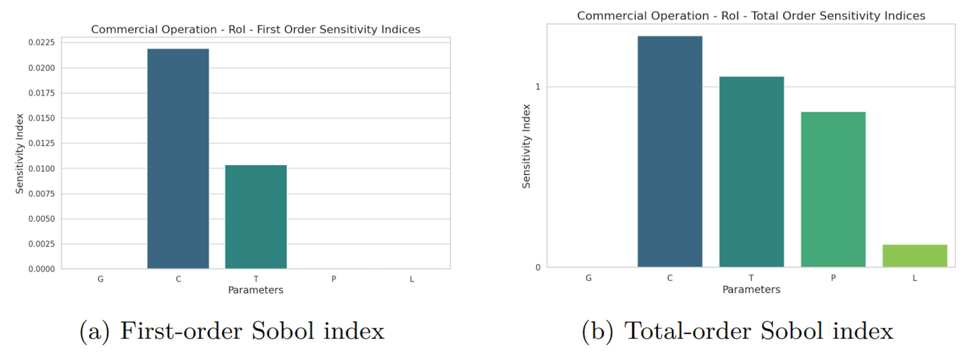 featured image - How to Measure the Business Impact of LLMs