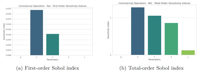 /how-to-measure-the-business-impact-of-llms feature image