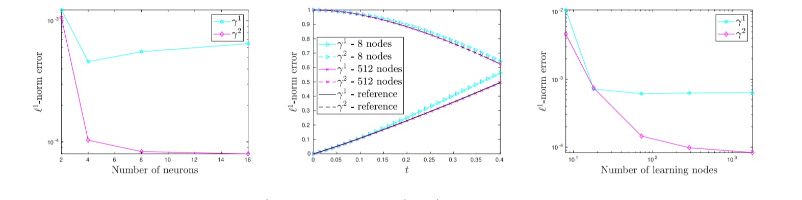 featured image - How Scientists Taught AI to Handle Shock Waves