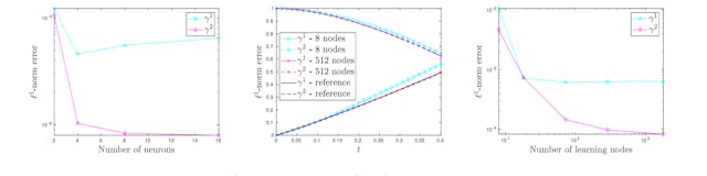 /how-scientists-taught-ai-to-handle-shock-waves feature image