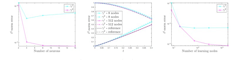 /how-scientists-taught-ai-to-handle-shock-waves feature image