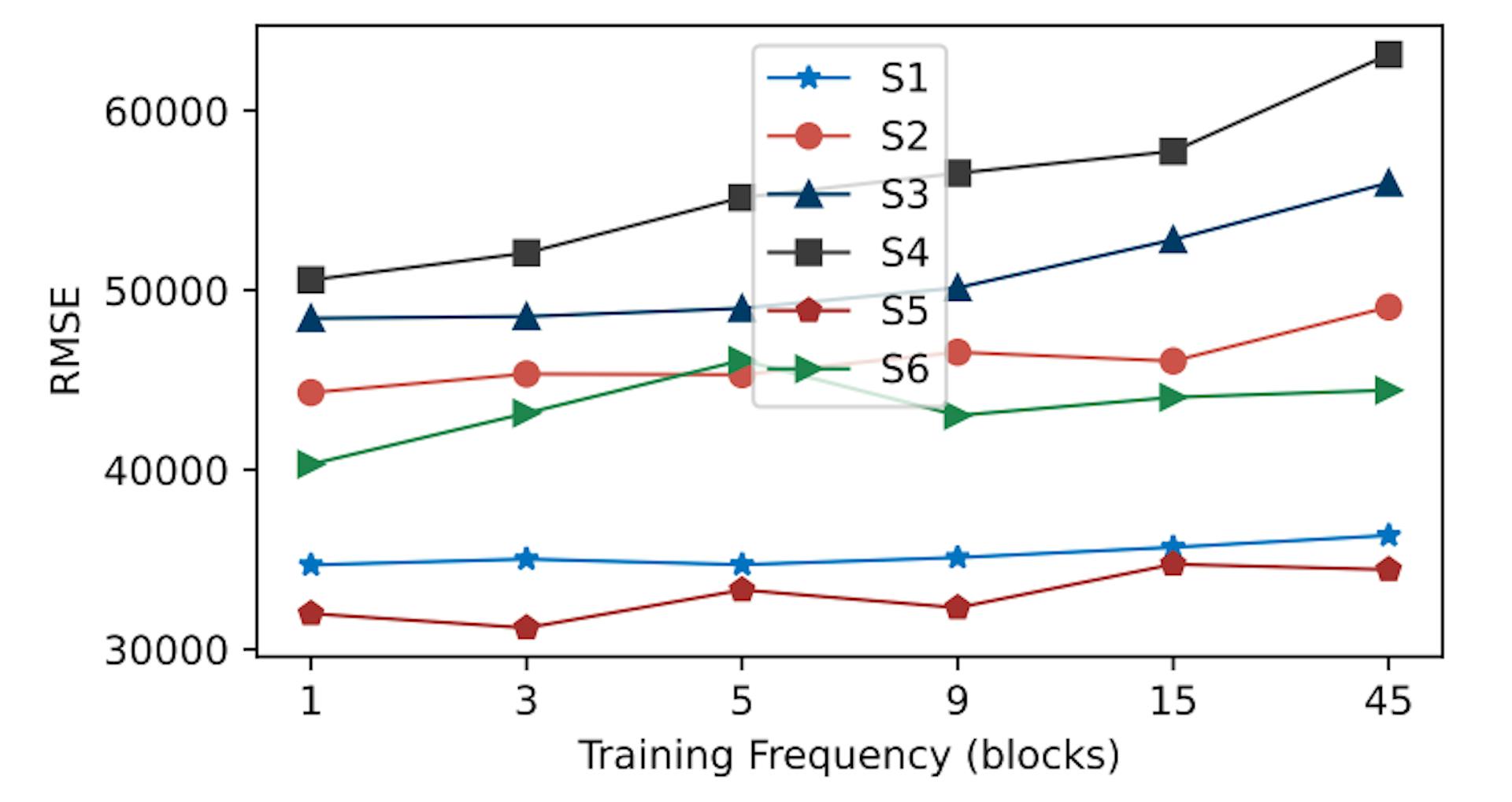 featured image - How Attention-Based Models Outperform Traditional Bitcoin Fee Estimators