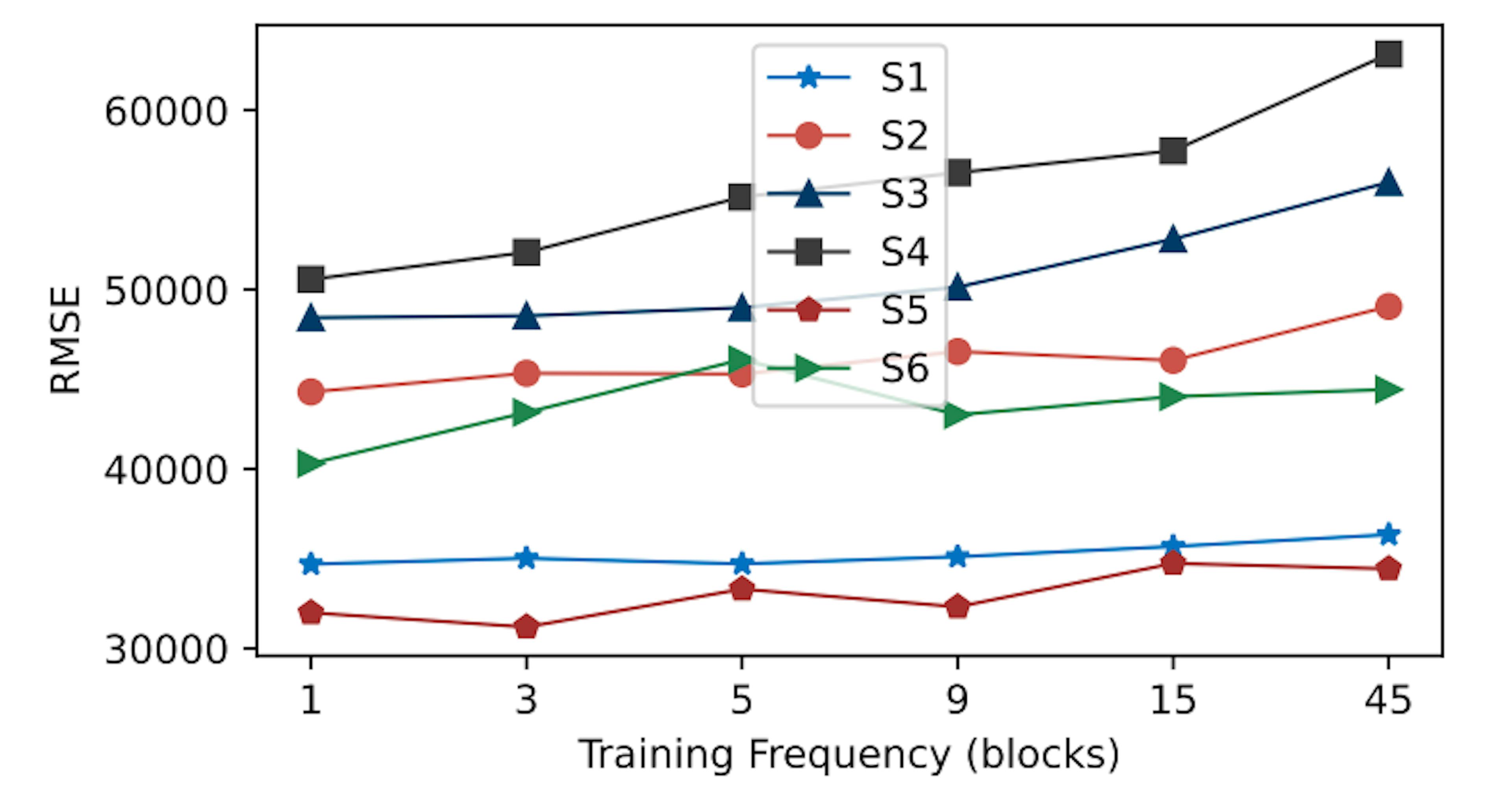 How Attention-Based Models Outperform Traditional Bitcoin Fee Estimators