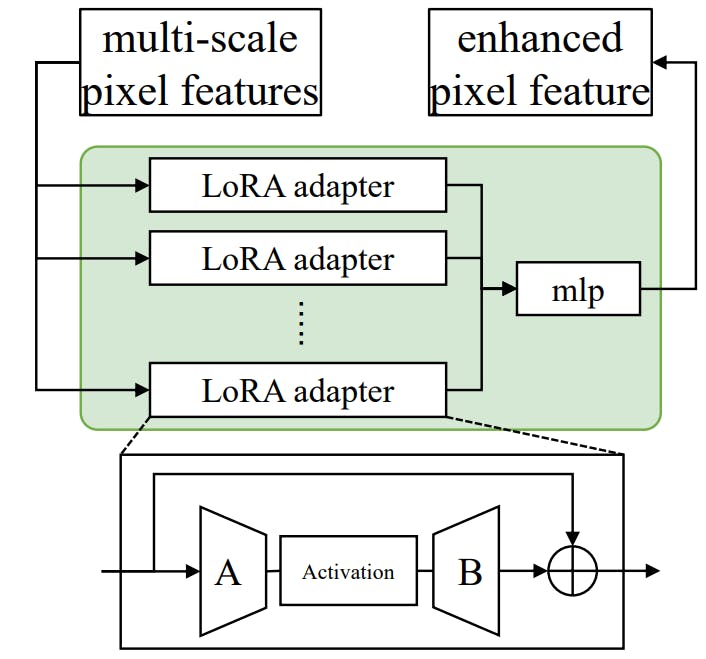 Advanced Open-Vocabulary Segmentation with Uni-OVSeg