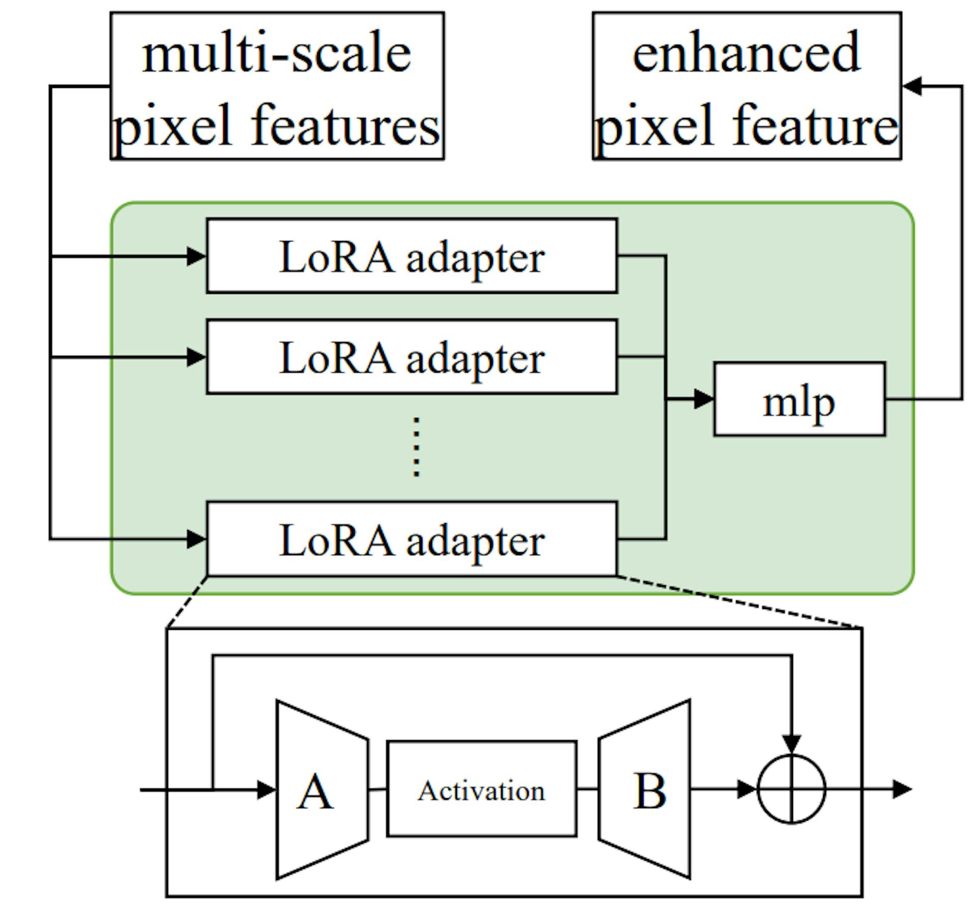 featured image - Advanced Open-Vocabulary Segmentation with Uni-OVSeg