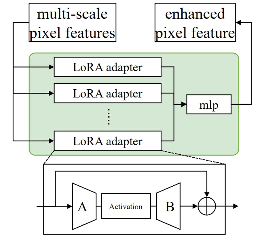 /advanced-open-vocabulary-segmentation-with-uni-ovseg feature image