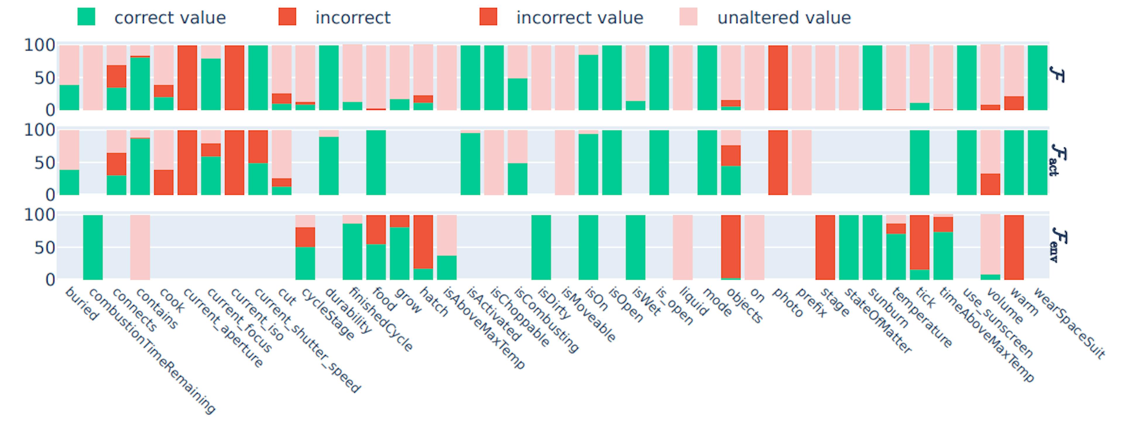 featured image - AI Models Can't Be Trusted in High-Stakes Simulations Just Yet