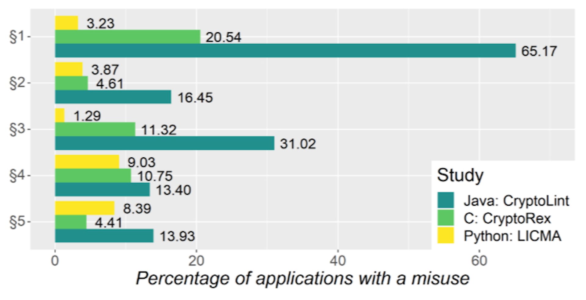 featured image - MicroPython Analysis: Exploring Crypto API Usage and Custom Implementations