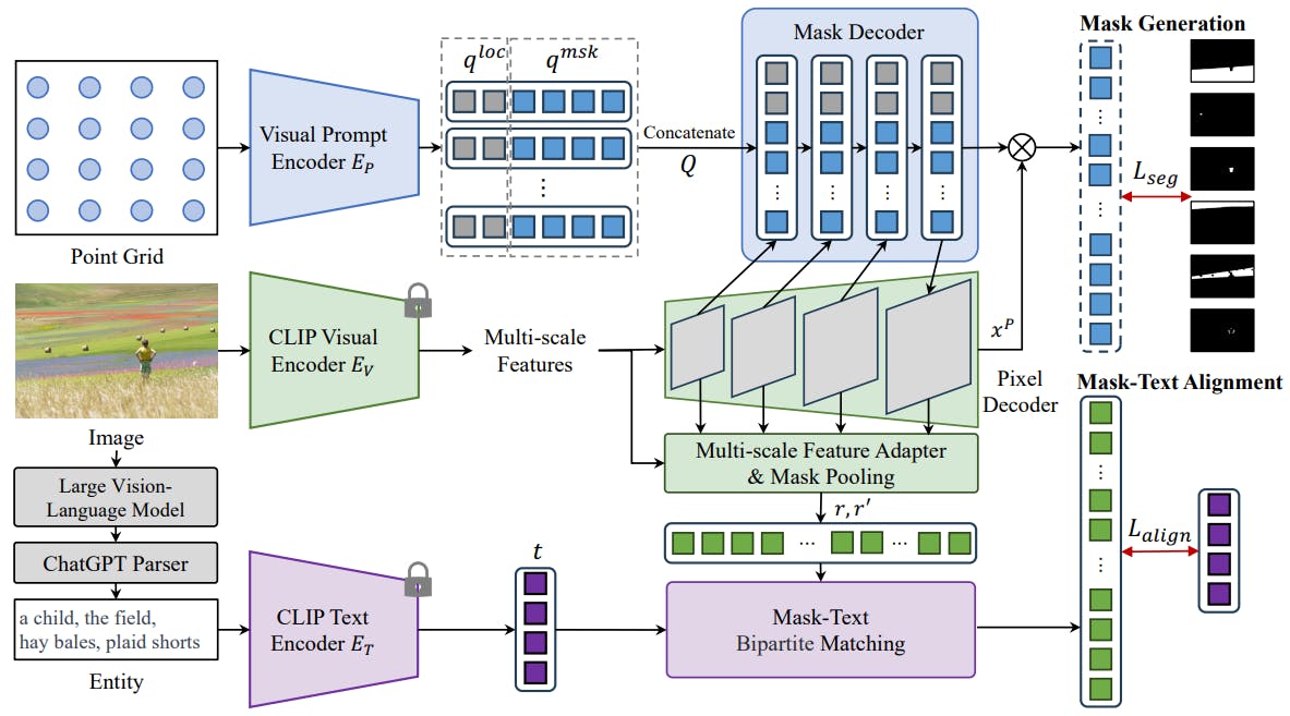 he Baseline and Uni-OVSeg Framework for Open-Vocabulary Segmentation