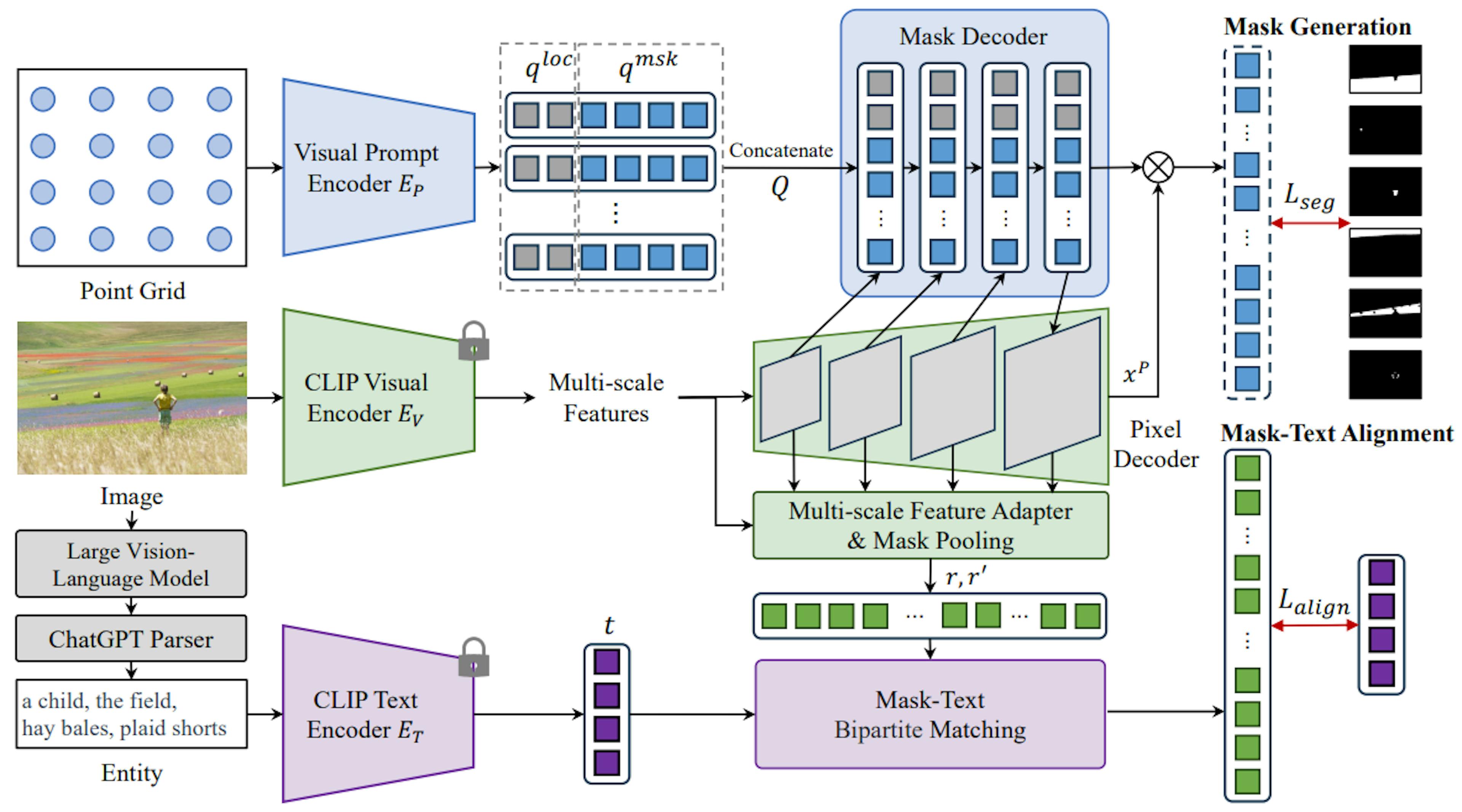 featured image - he Baseline and Uni-OVSeg Framework for Open-Vocabulary Segmentation