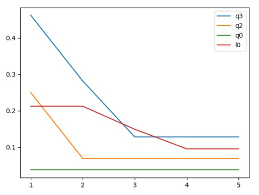 Streamlining R1CS Normalization: A Guide to the Normalization Algorithm ...