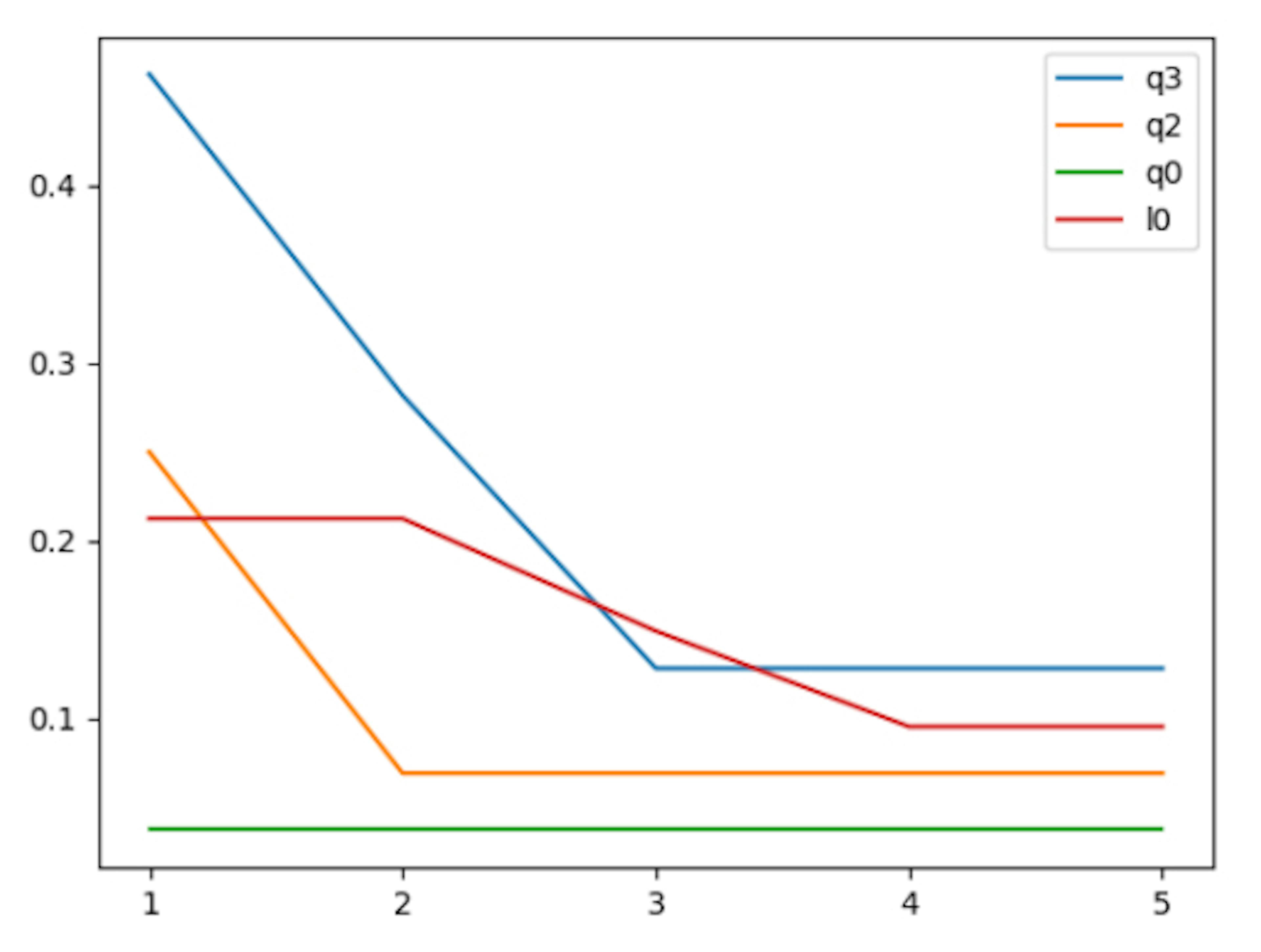 Streamlining R1CS Normalization: A Guide to the Normalization Algorithm