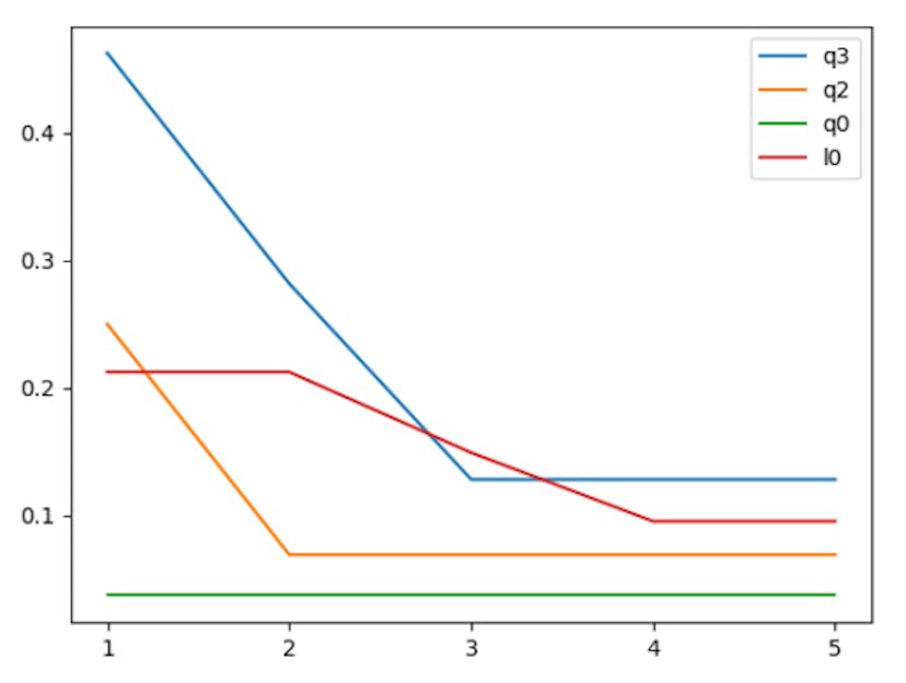 /streamlining-r1cs-normalization-a-guide-to-the-normalization-algorithm feature image